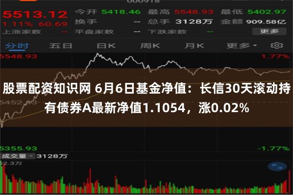 股票配资知识网 6月6日基金净值：长信30天滚动持有债券A最新净值1.1054，涨0.02%